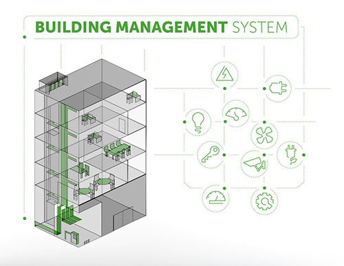 Building Automation System Integration