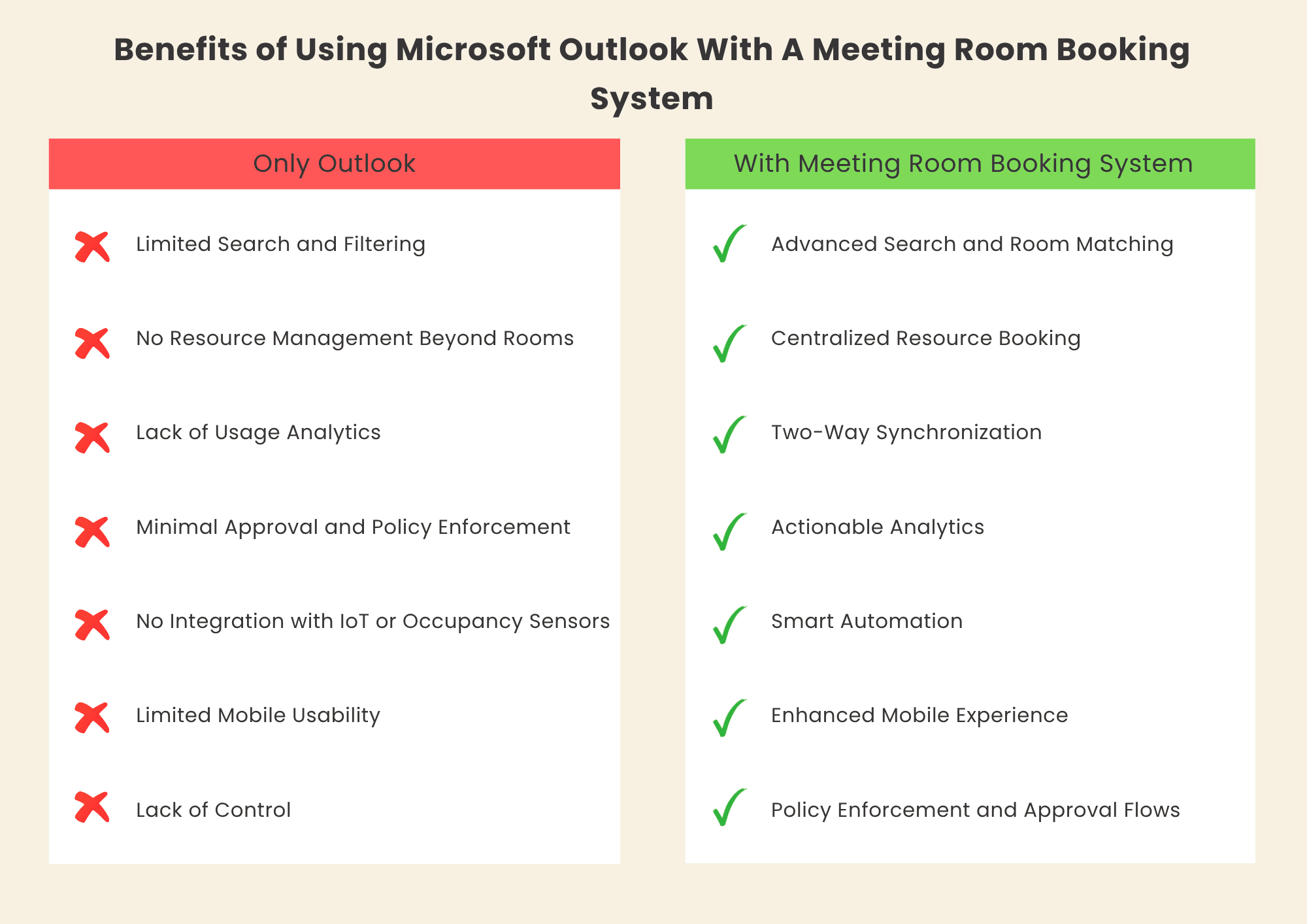 Pros and Cons Of Using Microsoft Outlook With and Without Room Booking System