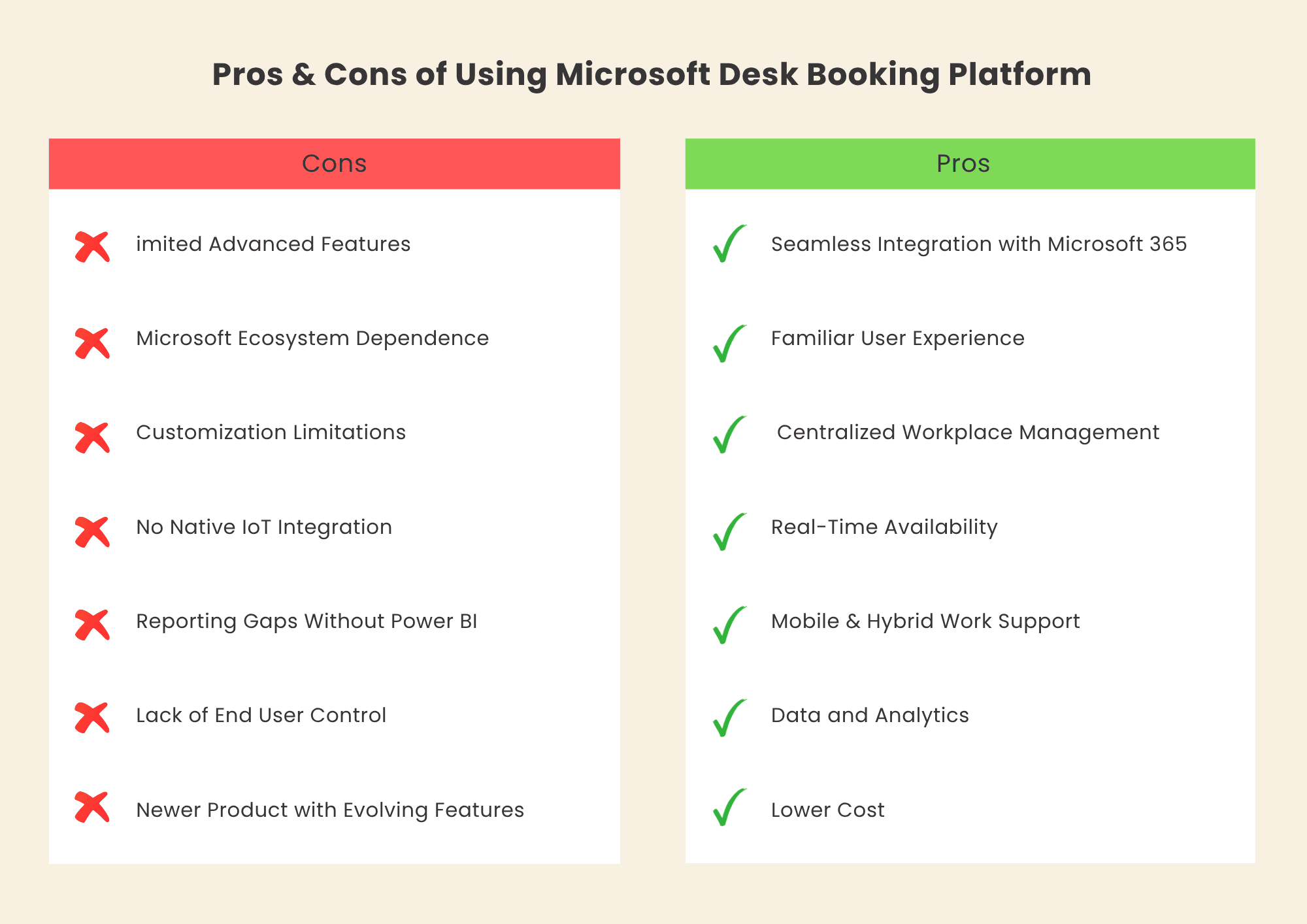 Pros and Cons of Microsoft Desk Booking Platform